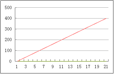ABAQUS子程序UMAT里弹塑本构的实现的图113